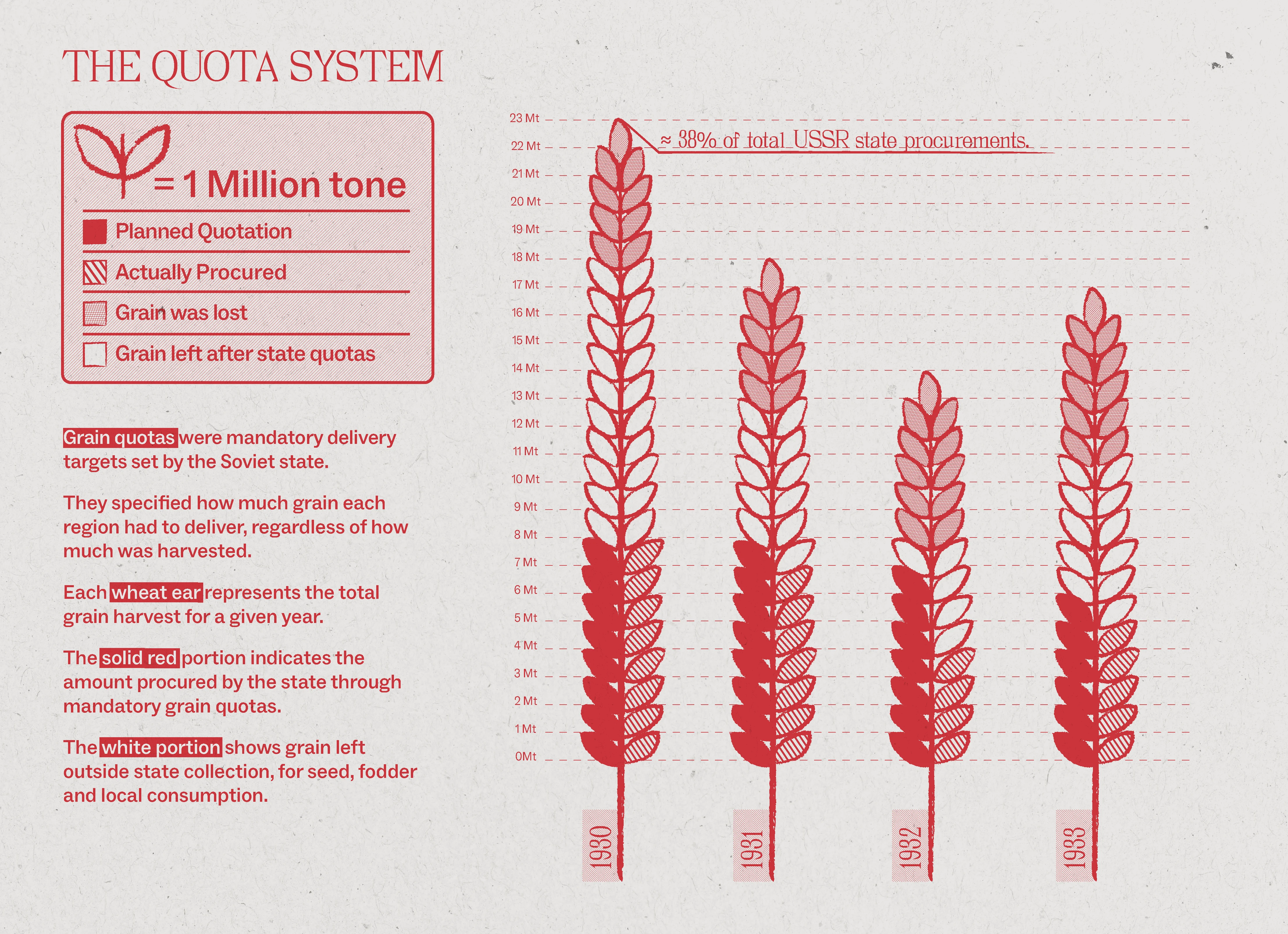 Holodomor infographic panel